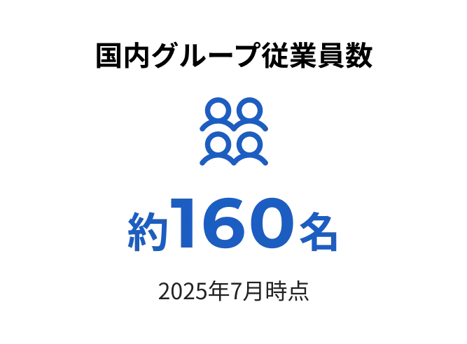 国内グループ従業員数　約160名※2025年7月時点