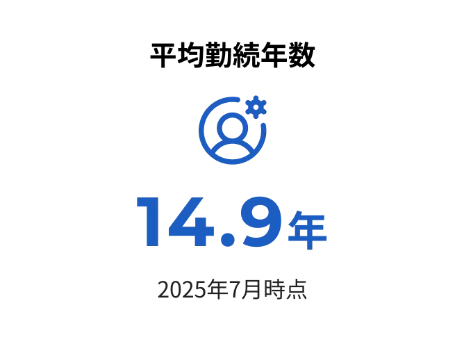 平均勤続年数　14.9年※2025年7月時点