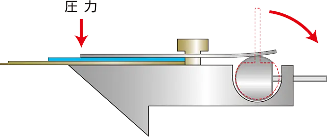 TSワンタッチドクターホルダーの使用方法