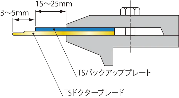 一般的なブレード刃先出代寸法