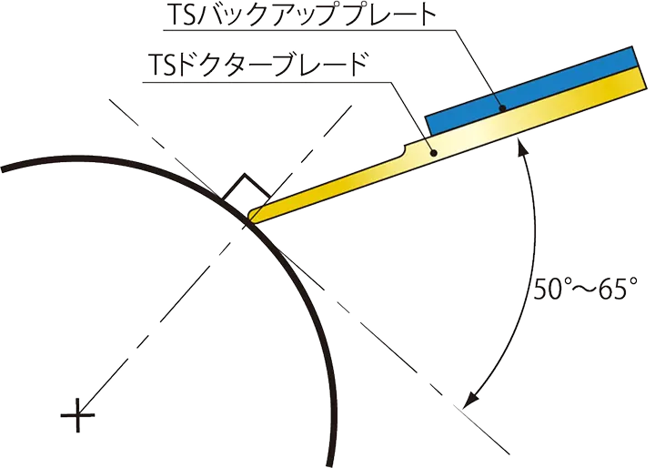 一般的な取り付け角度