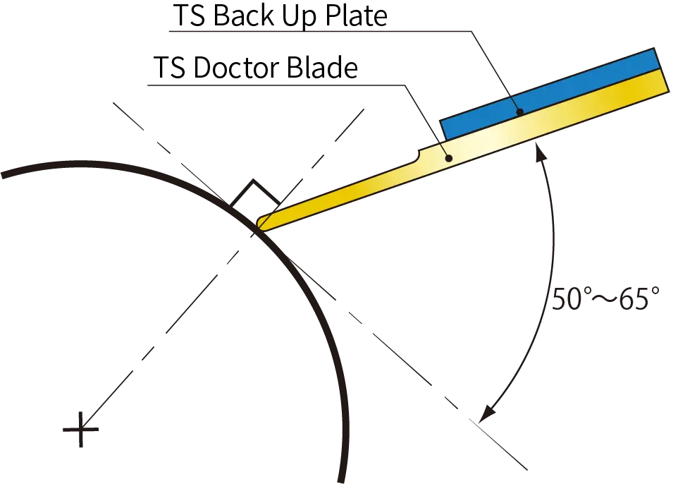 Typical Mounting Angle