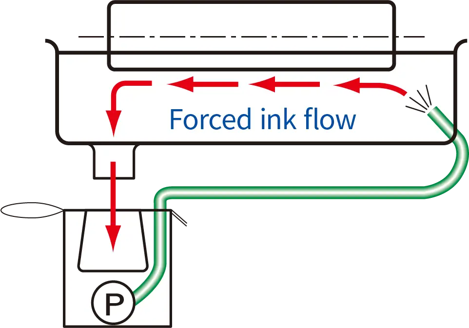 Forced ink flow