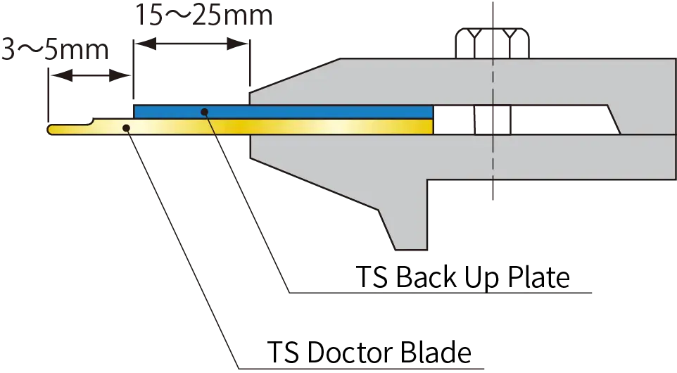 Typical Blade Tip Projection Dimensions